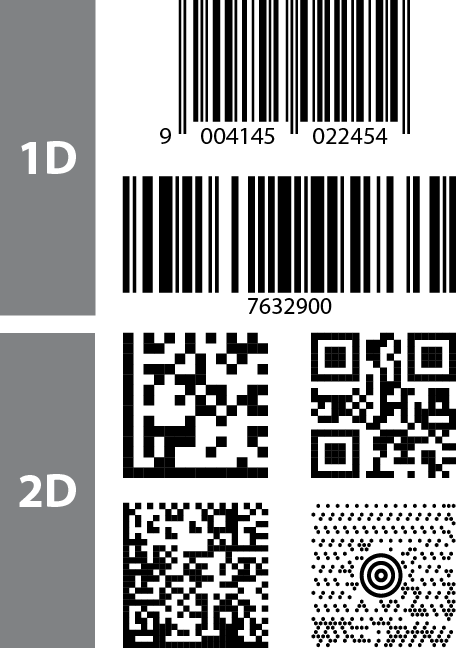 1D and 2D Barcodes