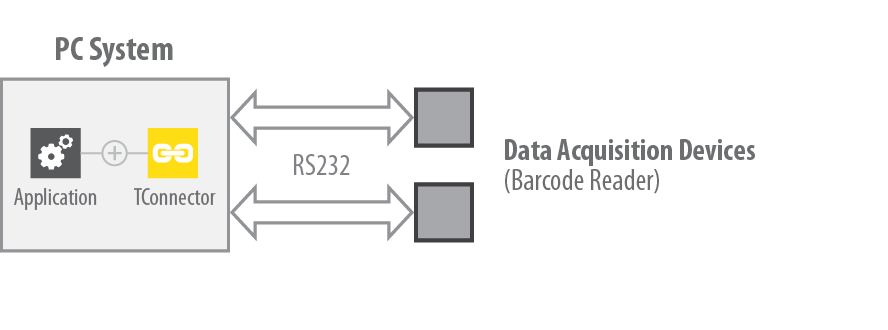 DAQ local configuration chart