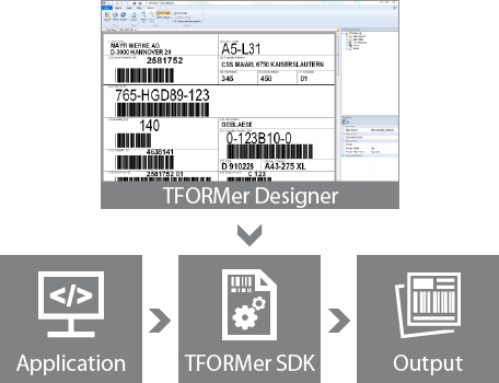 User interface of TFORMer Designer